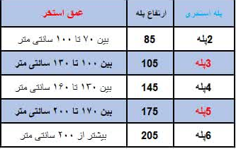 لیست پله استخری